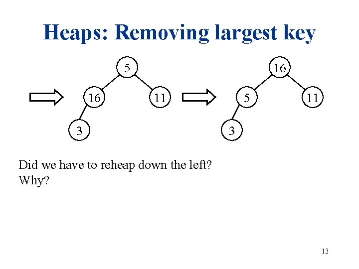 Heaps: Removing largest key 5 16 16 11 3 5 11 3 Did we