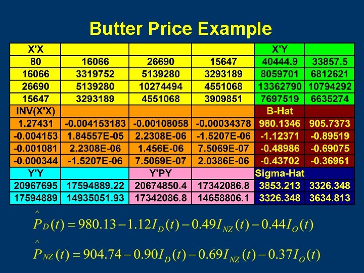 Butter Price Example 