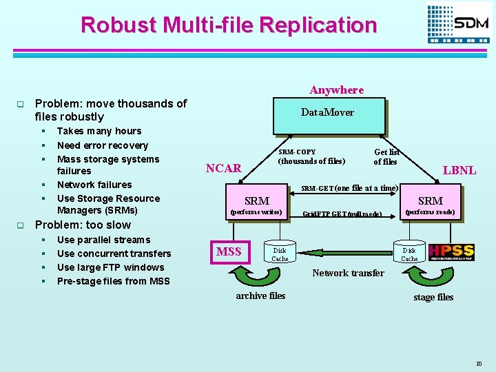 Robust Multi-file Replication Anywhere q Problem: move thousands of files robustly § § §