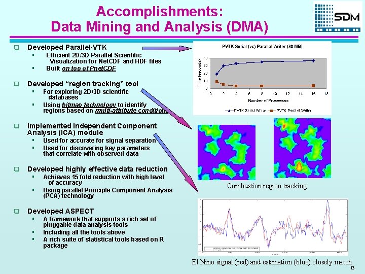 Accomplishments: Data Mining and Analysis (DMA) q Developed Parallel-VTK § § q Developed “region