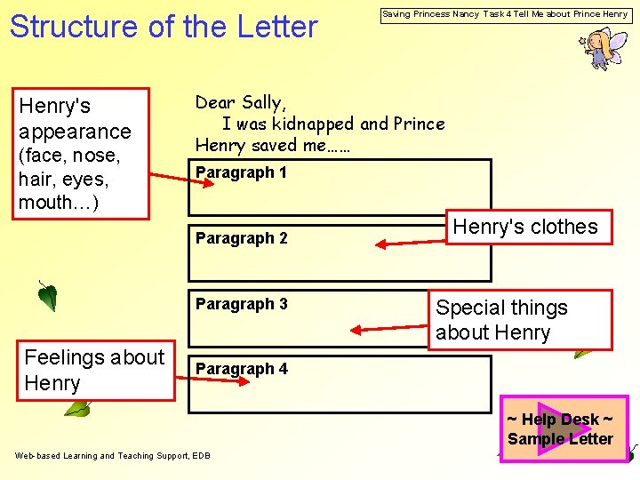 Structure of the Letter Henry's appearance (face, nose, hair, eyes, mouth…) Dear Sally, I