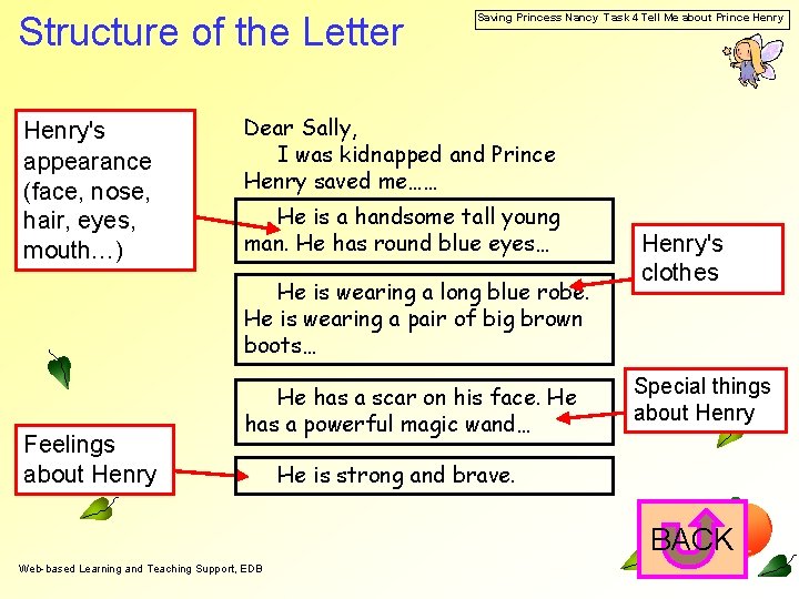 Structure of the Letter Henry's appearance (face, nose, hair, eyes, mouth…) Saving Princess Nancy