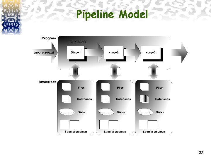 Pipeline Model 33 