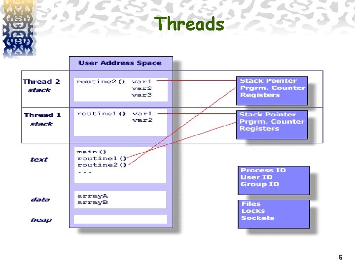 Threads 6 