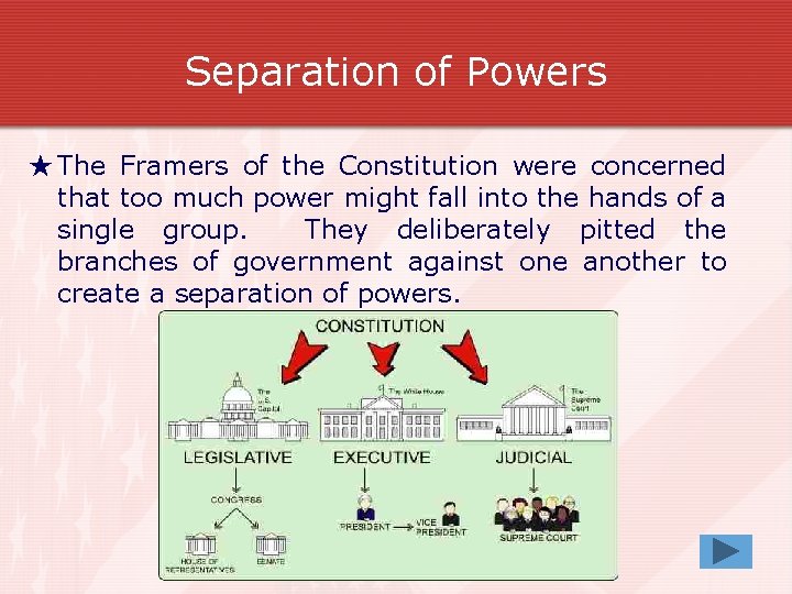 Separation of Powers ★ The Framers of the Constitution were concerned that too much