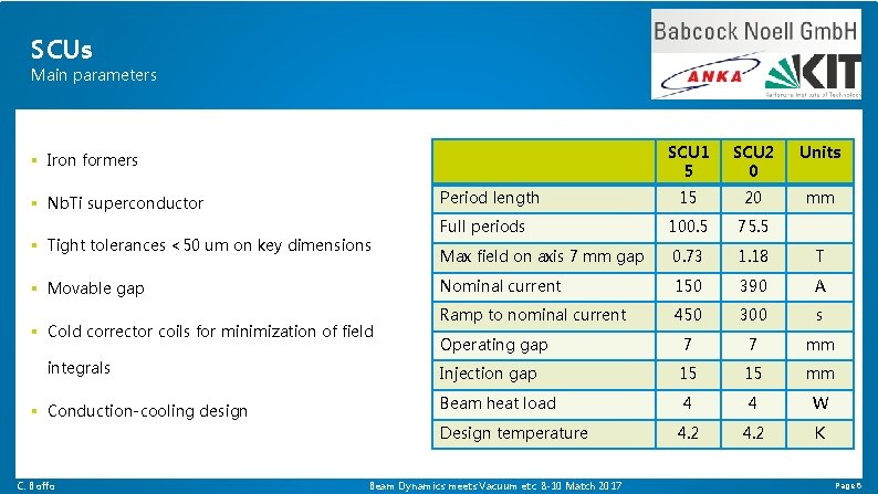 Beam Dynamics meets Vacuum Collimators and Surfaces 08