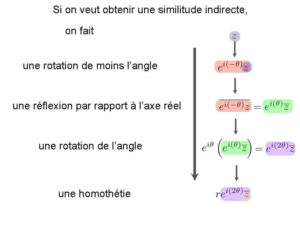 Si on veut obtenir une similitude indirecte, on fait une rotation de moins l’angle
