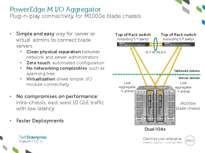 Power. Edge M I/O Aggregator Plug-n-play connectivity for M 1000 e blade chassis •