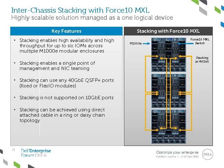 Inter-Chassis Stacking with Force 10 MXL Highly scalable solution managed as a one logical