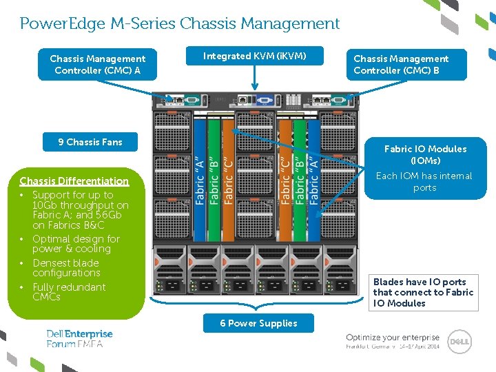 Power. Edge M-Series Chassis Management Controller (CMC) A Integrated KVM (i. KVM) 9 Chassis