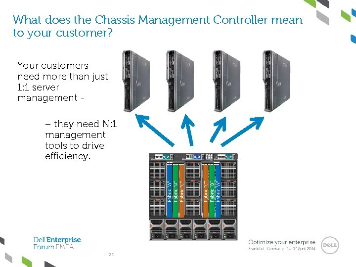 What does the Chassis Management Controller mean to your customer? Your customers need more