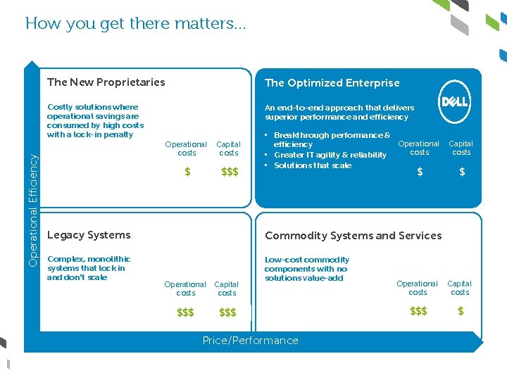 Operational Efficiency How you get there matters… 28 The New Proprietaries The Optimized Enterprise