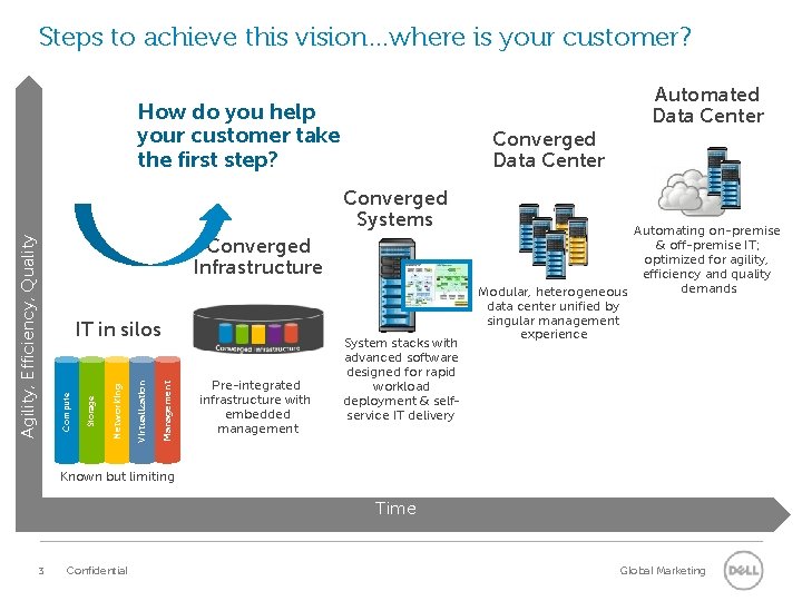 Steps to achieve this vision…where is your customer? How do you help your customer