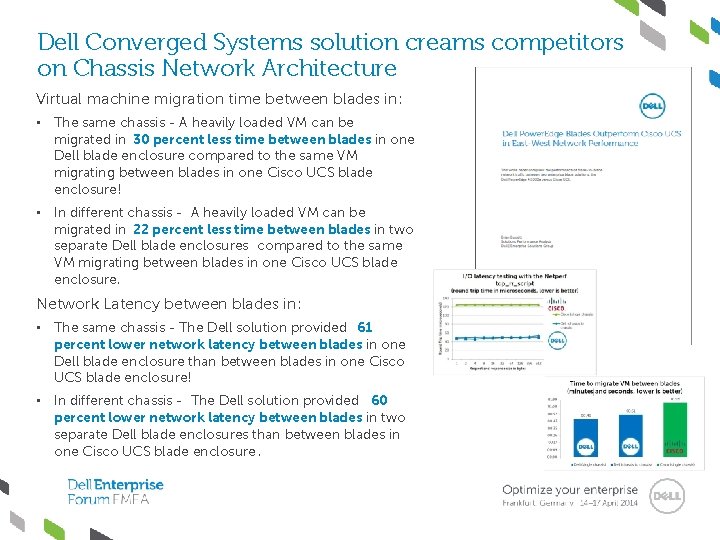 Dell Converged Systems solution creams competitors on Chassis Network Architecture Virtual machine migration time