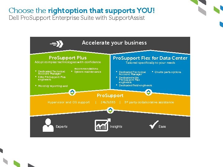 Choose the right option that supports YOU! Dell Pro. Support Enterprise Suite with Support.