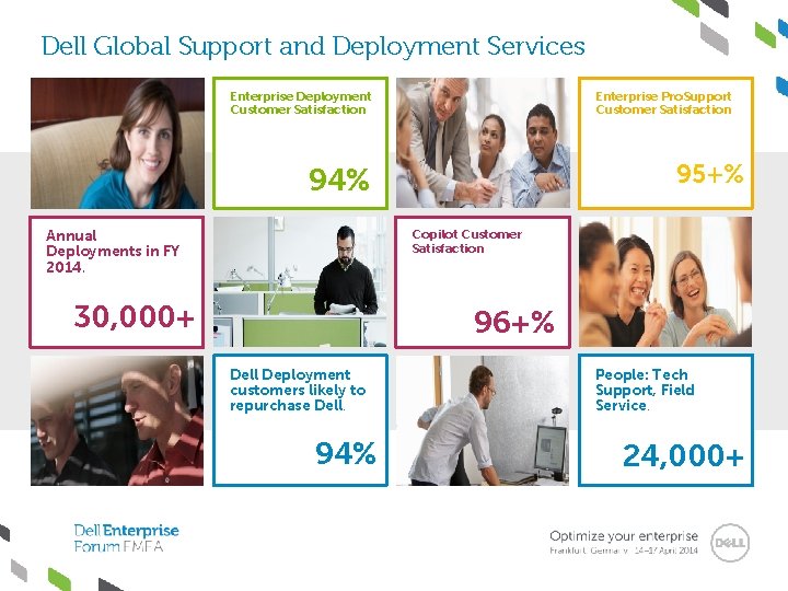 Dell Global Support and Deployment Services Enterprise Deployment Customer Satisfaction Enterprise Pro. Support Customer