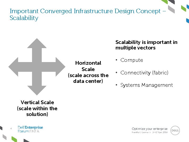 Important Converged Infrastructure Design Concept – Scalability is important in multiple vectors Horizontal Scale