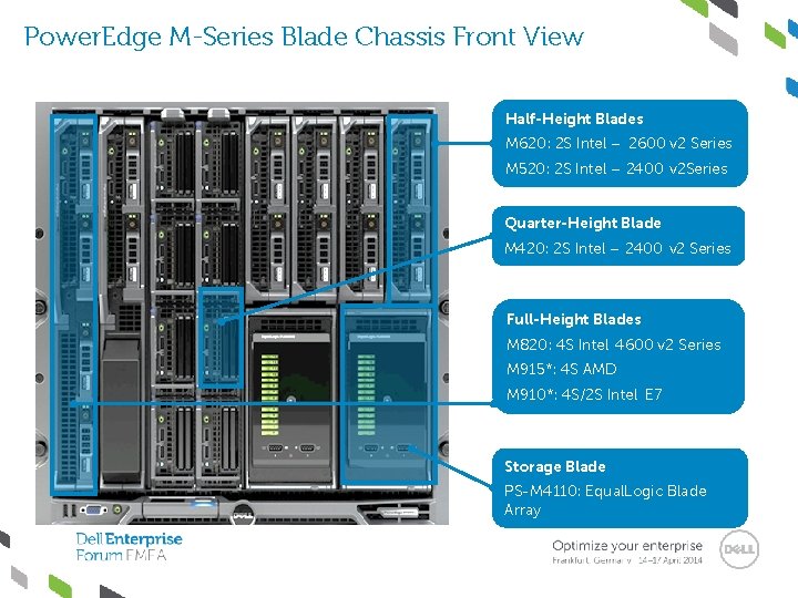 Power. Edge M-Series Blade Chassis Front View Half-Height Blades M 620: 2 S Intel