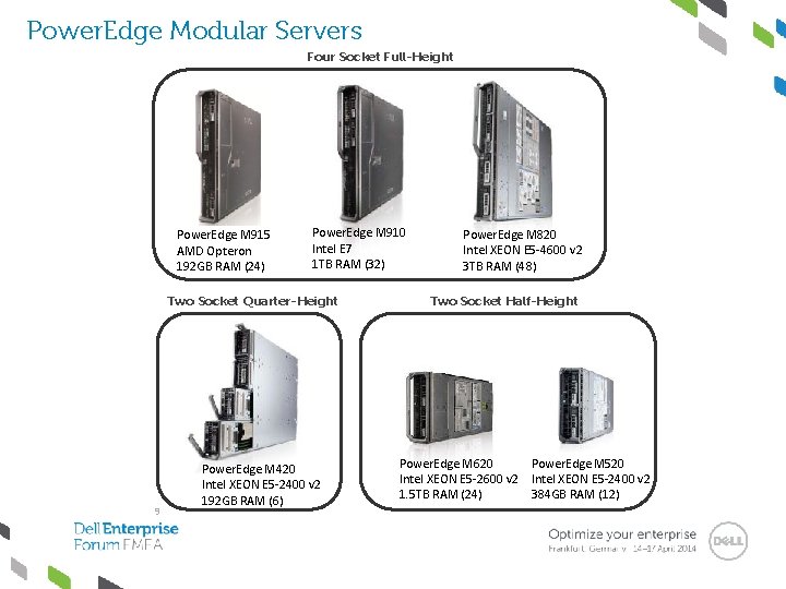 Power. Edge Modular Servers Four Socket Full-Height Power. Edge M 915 AMD Opteron 192