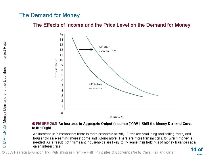 The Demand for Money CHAPTER 26 Money Demand the Equilibrium Interest Rate The Effects