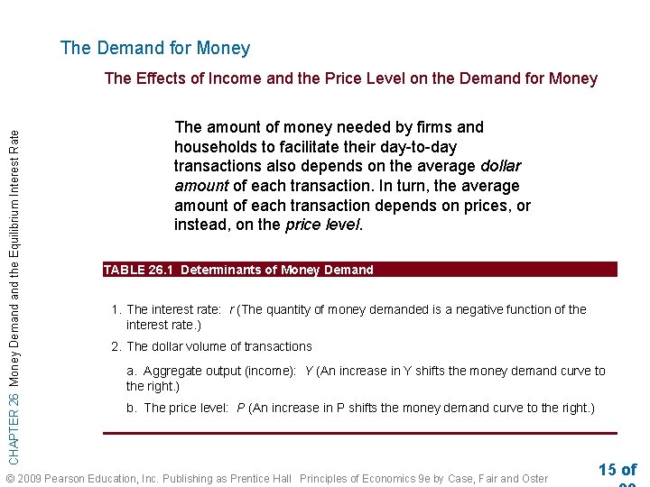 The Demand for Money CHAPTER 26 Money Demand the Equilibrium Interest Rate The Effects