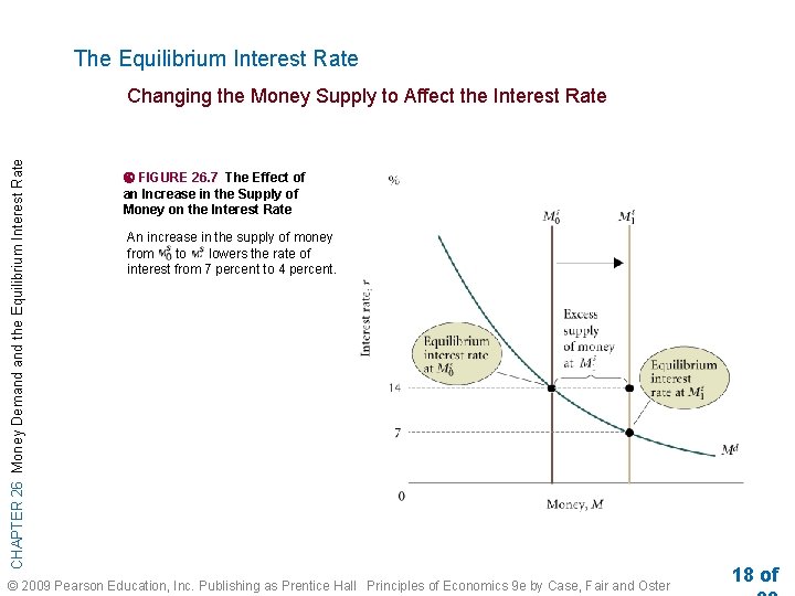 The Equilibrium Interest Rate CHAPTER 26 Money Demand the Equilibrium Interest Rate Changing the