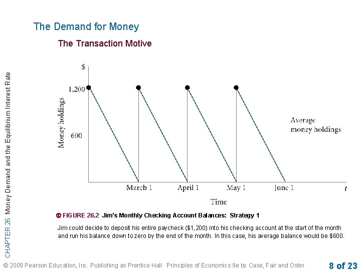 The Demand for Money CHAPTER 26 Money Demand the Equilibrium Interest Rate The Transaction