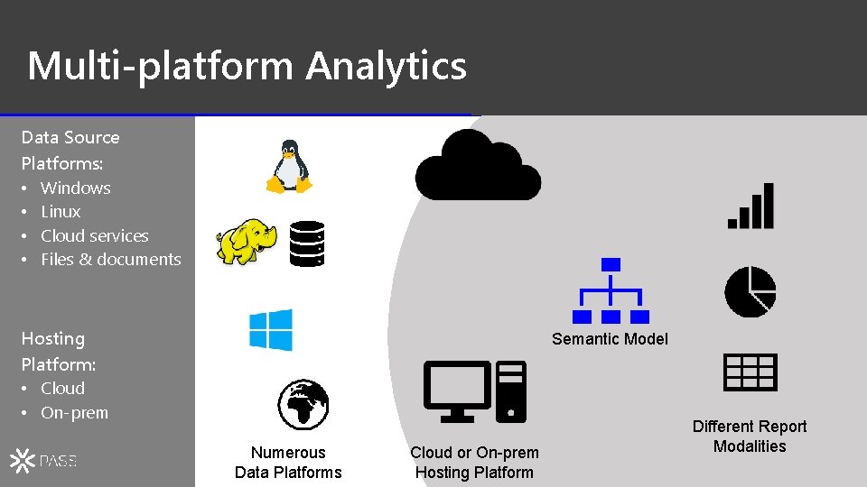 Multi-platform Analytics Data Source Platforms: • Windows • Linux • Cloud services • Files