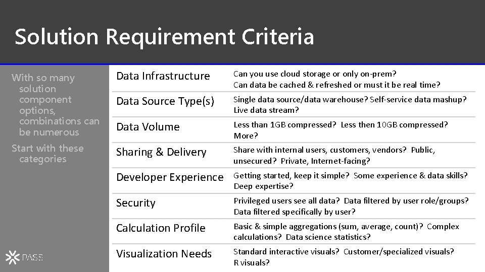 Solution Requirement Criteria With so many solution component options, combinations can be numerous Data