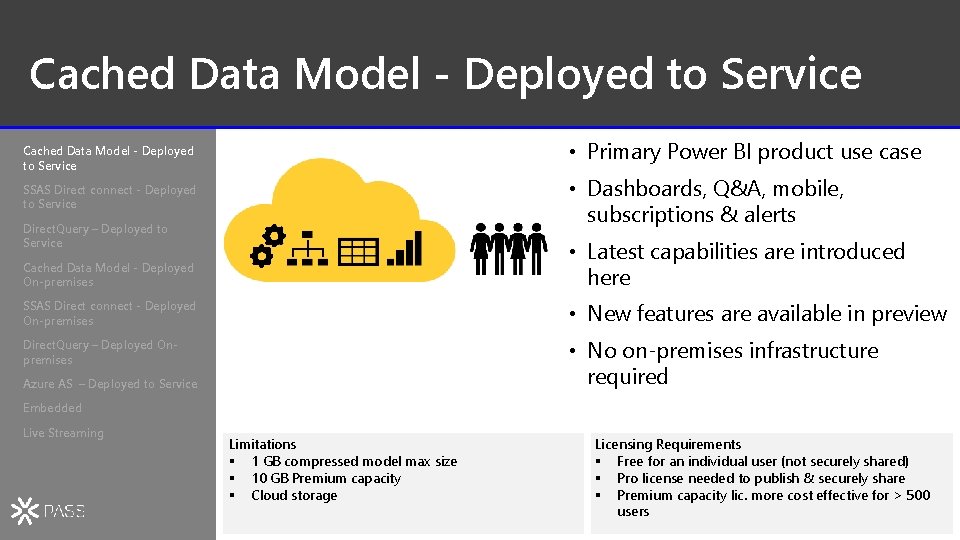 Cached Data Model - Deployed to Service • Primary Power BI product use case