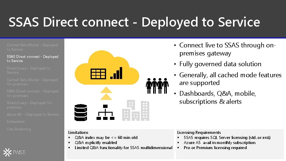 SSAS Direct connect - Deployed to Service • Connect live to SSAS through onpremises