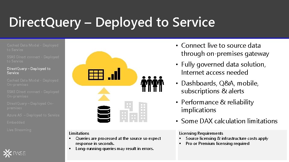 Direct. Query – Deployed to Service • Connect live to source data through on-premises