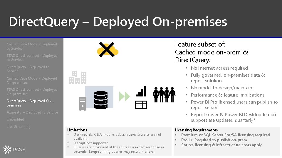 Direct. Query – Deployed On-premises Feature subset of: Cached mode on-prem & Direct. Query:
