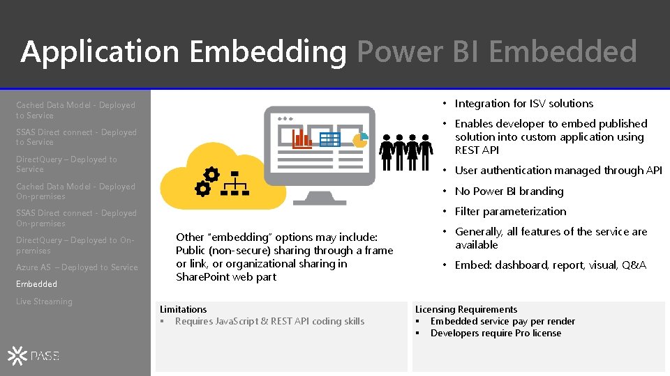 Application Embedding Power BI Embedded • Integration for ISV solutions Cached Data Model -