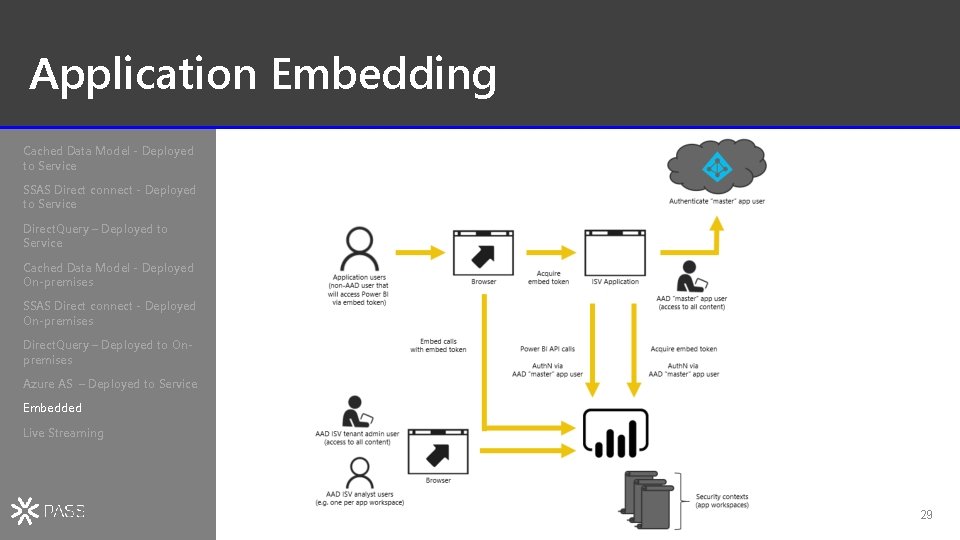 Application Embedding Cached Data Model - Deployed to Service SSAS Direct connect - Deployed