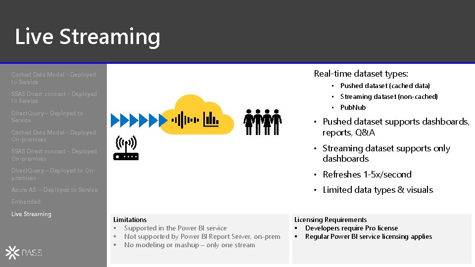Live Streaming Real-time dataset types: Cached Data Model - Deployed to Service • Pushed