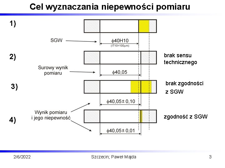 Cel wyznaczania niepewności pomiaru 1) brak sensu technicznego 2) brak zgodności 3) z SGW