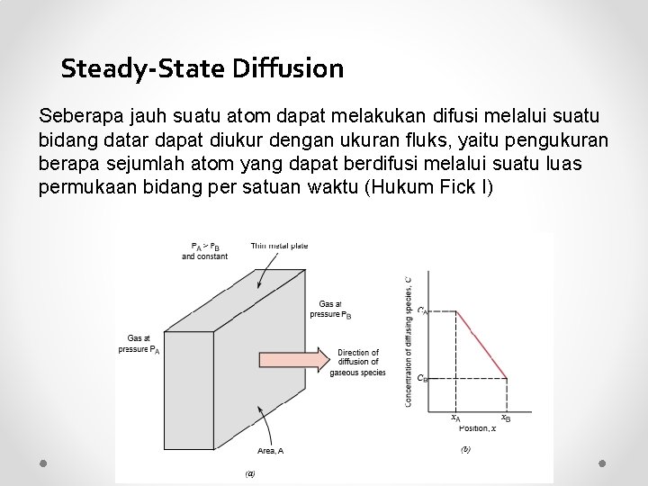 Steady-State Diffusion Seberapa jauh suatu atom dapat melakukan difusi melalui suatu bidang datar dapat