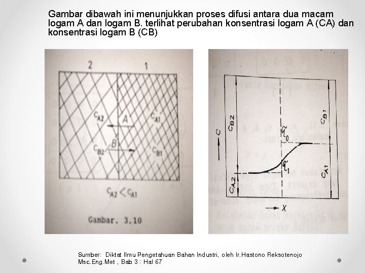 Gambar dibawah ini menunjukkan proses difusi antara dua macam logam A dan logam B.