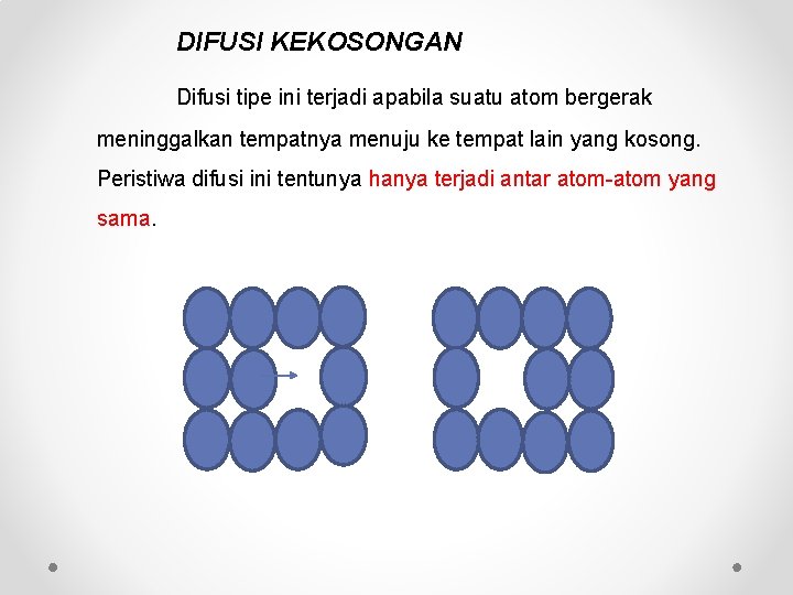 DIFUSI KEKOSONGAN Difusi tipe ini terjadi apabila suatu atom bergerak meninggalkan tempatnya menuju ke