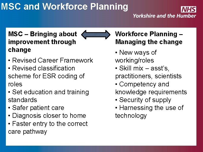 MSC and Workforce Planning MSC – Bringing about improvement through change • Revised Career MSC and Workforce Planning MSC – Bringing about improvement through change • Revised Career