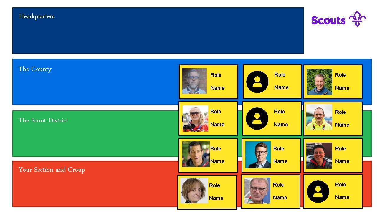 Headquarters The County The Scout District Role Role Role Name Name Name Your Section
