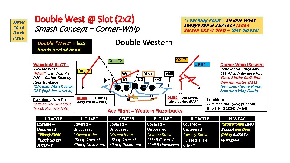 NEW 2019 Dash Pass Double West @ Slot (2 x 2) *Teaching Point =
