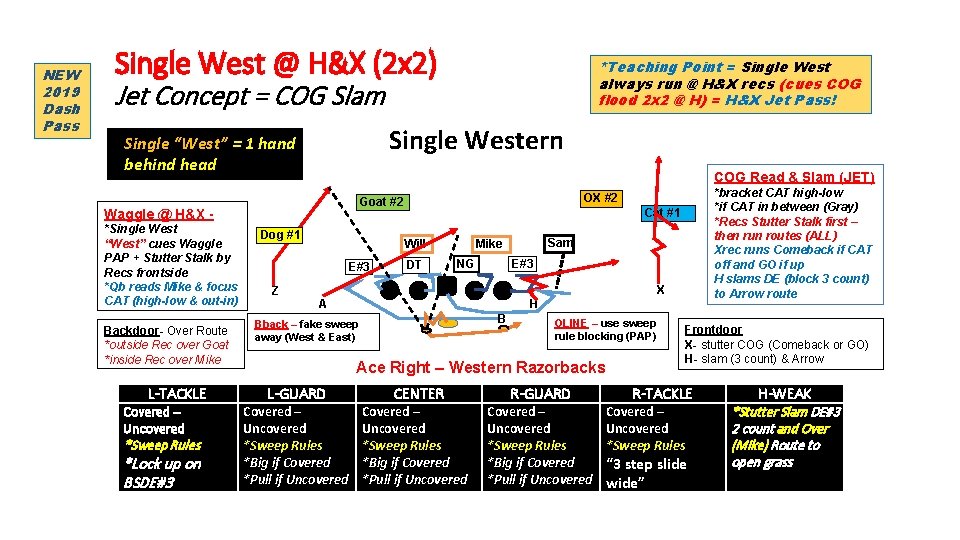 NEW 2019 Dash Pass Single West @ H&X (2 x 2) *Teaching Point =