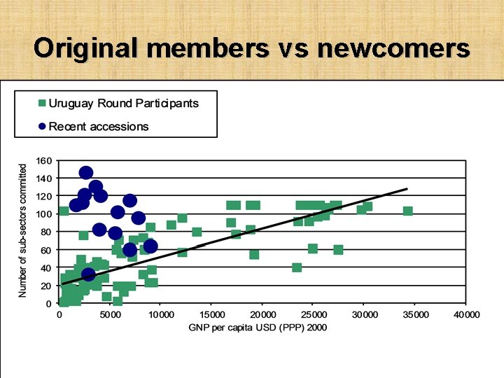 Original members vs newcomers 