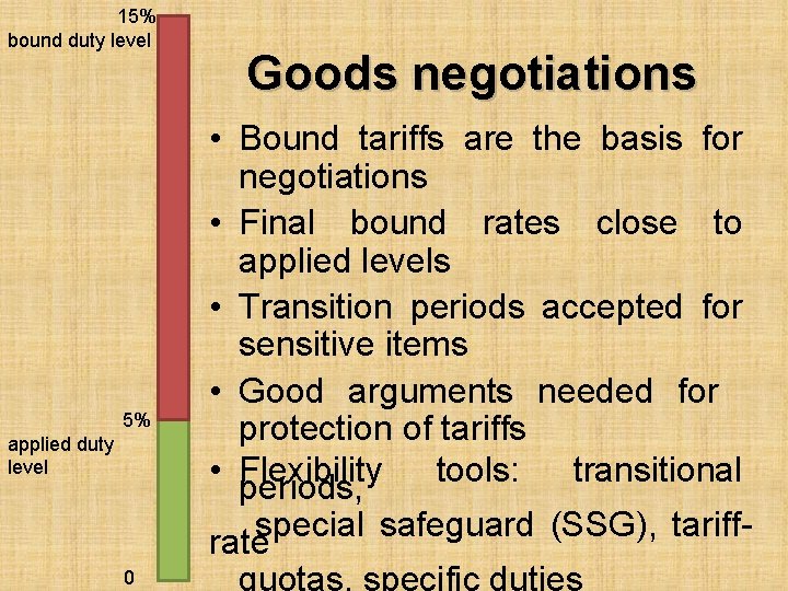 15% bound duty level 5% applied duty level Goods negotiations • Bound tariffs are