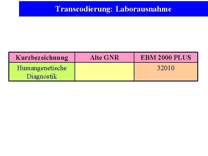 Transcodierung: Laborausnahme Kurzbezeichnung Humangenetische Diagnostik Alte GNR EBM 2000 PLUS 32010 