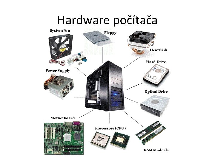 Hardware počítača 