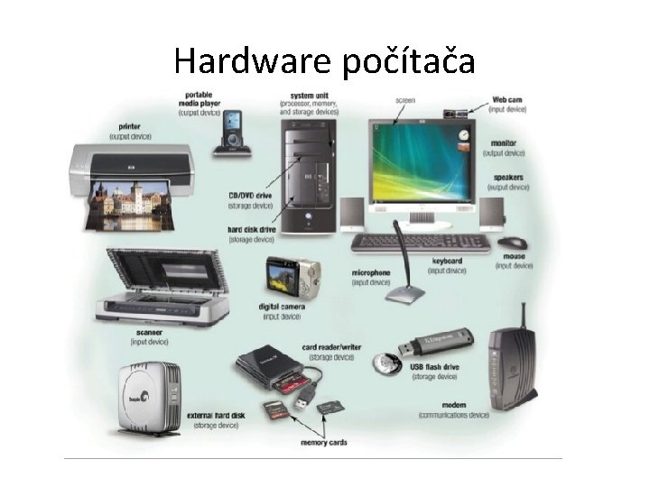 Hardware počítača 