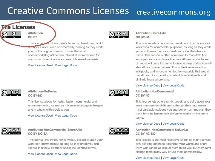 Creative Commons Licenses creativecommons. org • A “standard” way providing permissions to your work